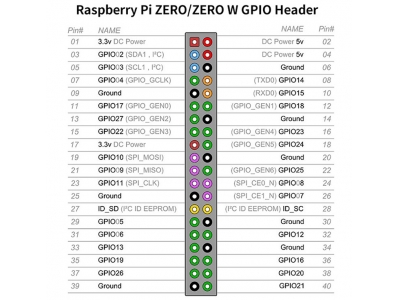 Original Raspberry Pi 3 Model B+ RPI 3 B plus with 1GB BCM2837B0 1.4GHz ARM Cortex-A53 Support WiFi 2.4GHz and Bluetooth 4.2