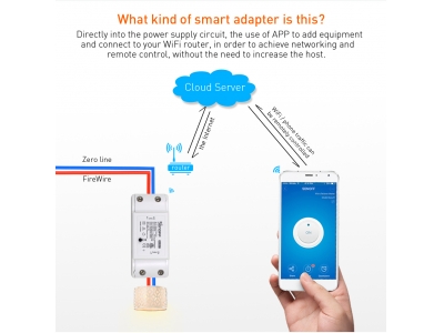 New SONOFF Basic R2 Mini DIY Module Wifi Light Switch Smart Home Wireless APP Remote Control Switches 220V For Alexa Google Home